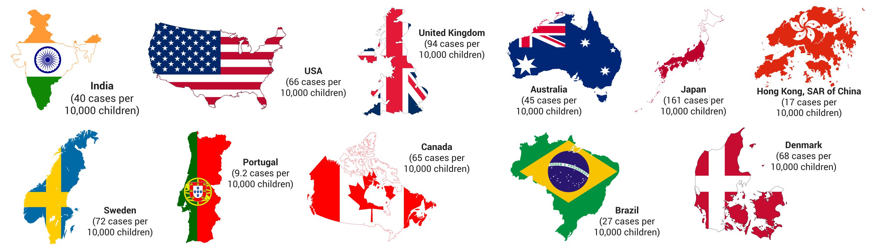Prevalaence of Autism, What is Autism Spectrum Disorder, Autism Connect